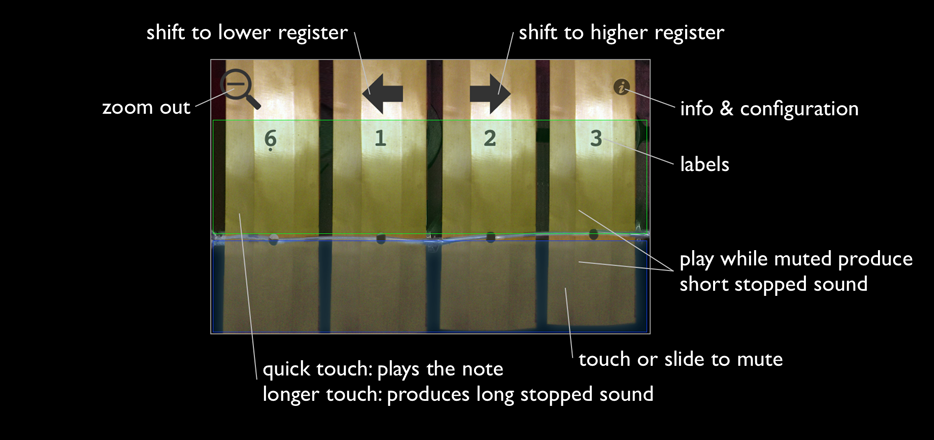 Instruction: Zoom View