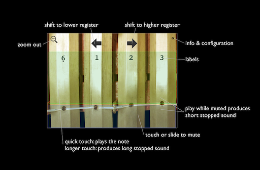 Instruction: Zoom View