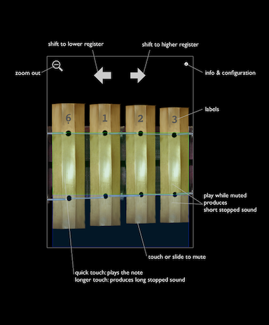 Instruction: Zoom View
