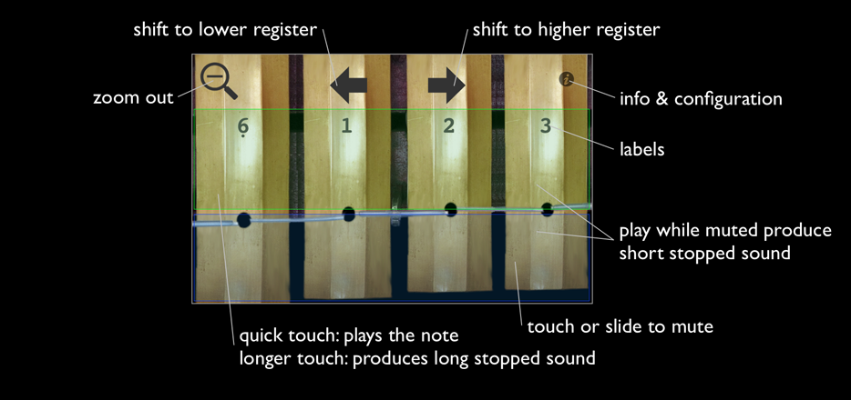 Instruction: Zoom View