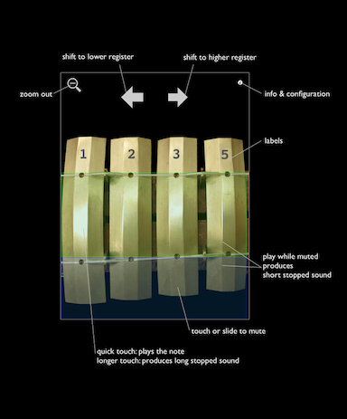 Instruction: Zoom View