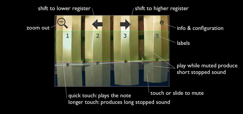 Instruction: Zoom View