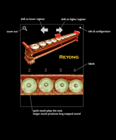 Instruction: Zoom View