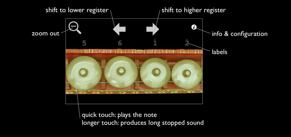 Instruction: Zoom View